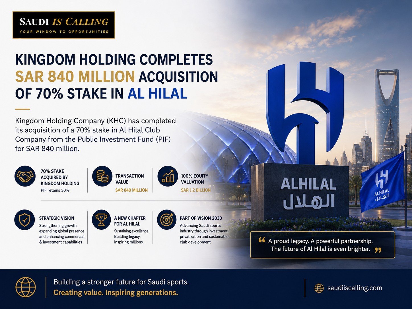 Saudi Sports Enters a New Investment Era: Kingdom Holding Acquires 70% of Al Hilal